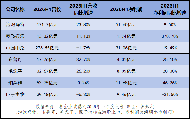 不可小觑的“情绪消费”新蛋糕