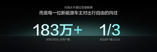比亚迪第10000座闪充站落成，达成关键里程碑
