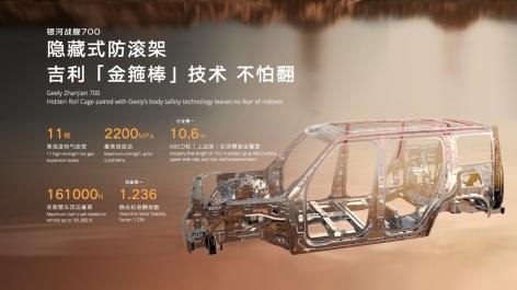 首搭银河战舰700，吉利AI新能源越野技术首发