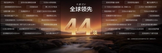 比亚迪王朝新旗舰大汉EV开启预售 24.99万元起