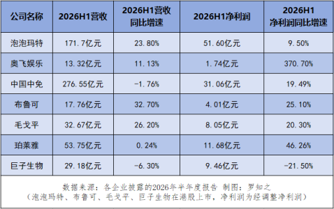 不可小觑的“情绪消费”新蛋糕